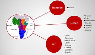Linking WA through Nigeria